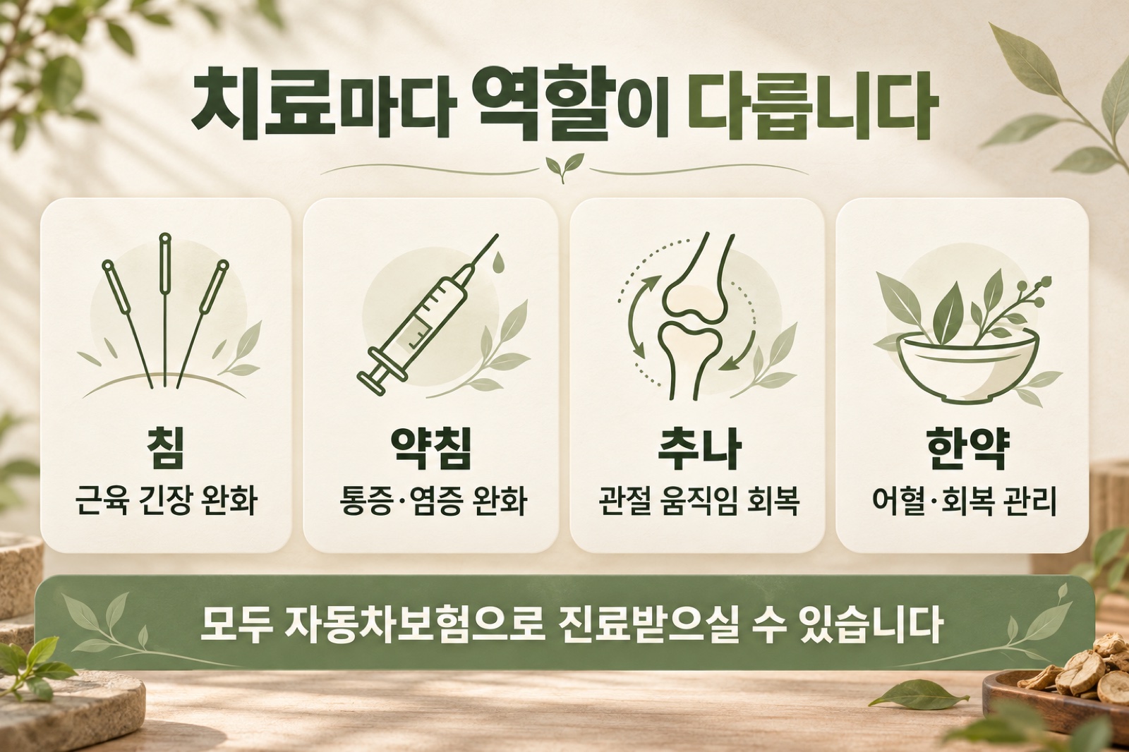 침·약침·추나·한약의 역할