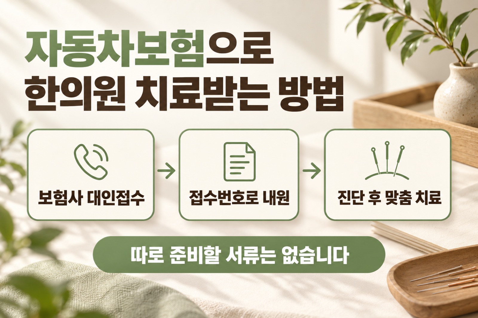 자동차보험 한의원 진료 절차