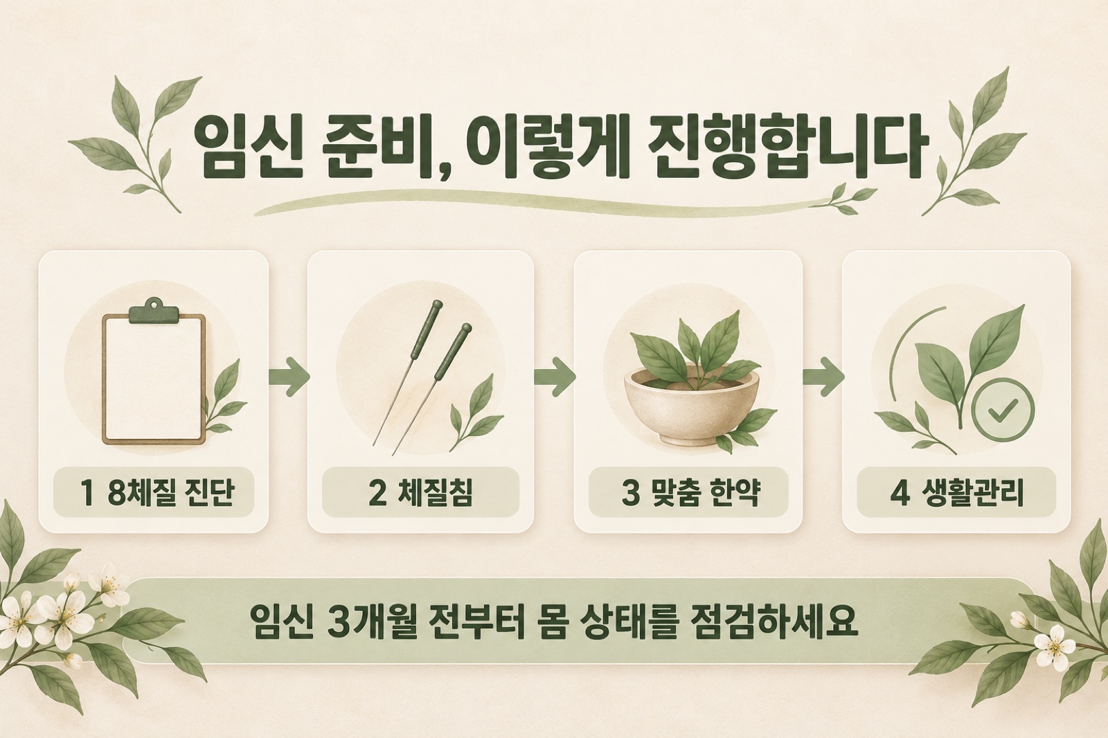 임신 준비에서 함께 살피는 것