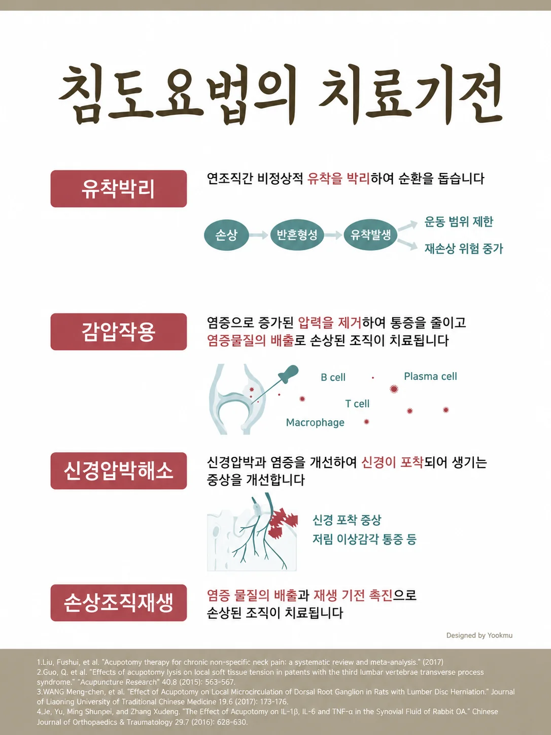 하남 미사 경희미르애한의원 도침치료(침도요법) 치료 기전 — 유착박리·감압작용·신경압박해소·손상조직재생